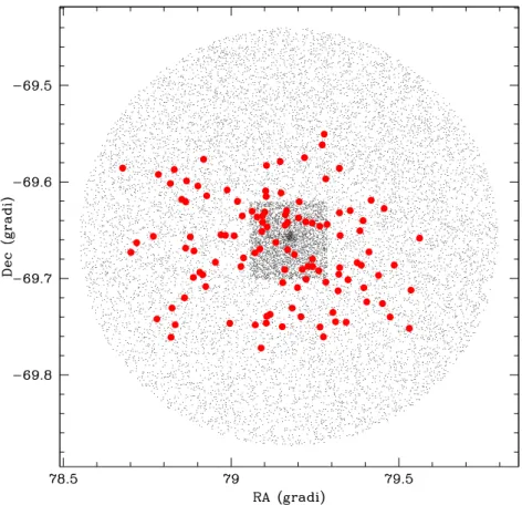 Figura 2.2: Mappa del campo F3_N1898: i cerchi neri rappresentano le stelle presenti nei cataloghi fotometrici SOFI e 2MASS, in particolare le stelle osservate con SOFI corrispondono alla regione centrale e più densa visibile nella mappa