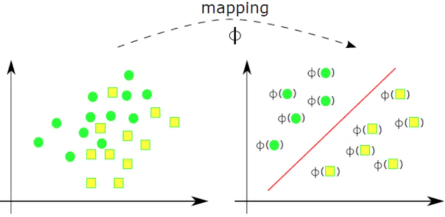 Figura 1.8: Funzione di mapping