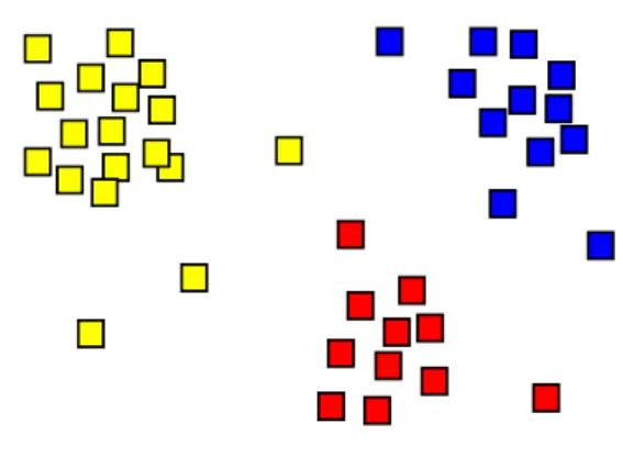 Figura 1.9: Risultato di un’analisi di cluster