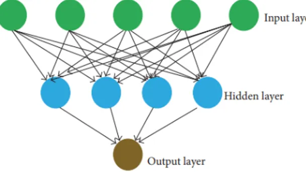 Figura 1.5 Architettura di una Back Propagation Artificial Neural Network