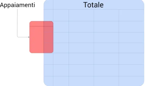 Figura 1.1: Rappresentazione grafica dei file di partenza.