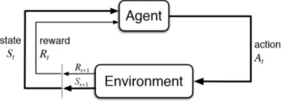 Figura 2.3: Modello di base nell’apprendimento di rinforzo. Fonte: https://www.kdnuggets.com/images/reinforcement-learning-fig1-700.jpg