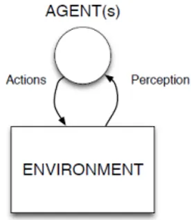 Figura 1.4: Schema delle interazioni tra l’agente e l’ambiente in cui opera