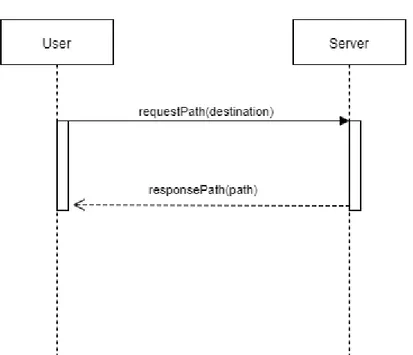 Figura 3.1: Request Path Scenario