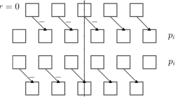 figure below). But, as |t i | ≤ 1, ϕ ∈ ˜ g ≥0 .