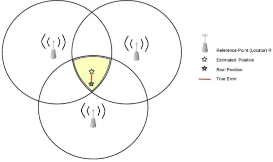 Figura 1.1: radiolocalizzazione mediante trilaterazione 