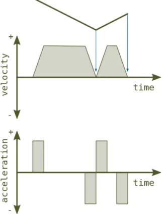 Figura 3.4: path-planner punto a punto