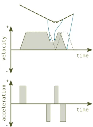 Figura 3.6: Angolo arrotondato