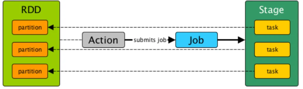 Figura 1.6: Suddivisione di un Job, come indicato in [9]