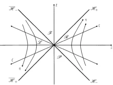 Figura 3.2: Separazione dello spazio di Minkowski indotta dal moto di un osservatore uniformemente accelerato