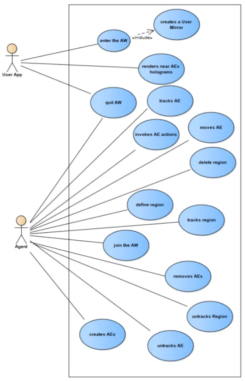 Figura 4.1: Diagramma dei casi d’uso del modello di AW