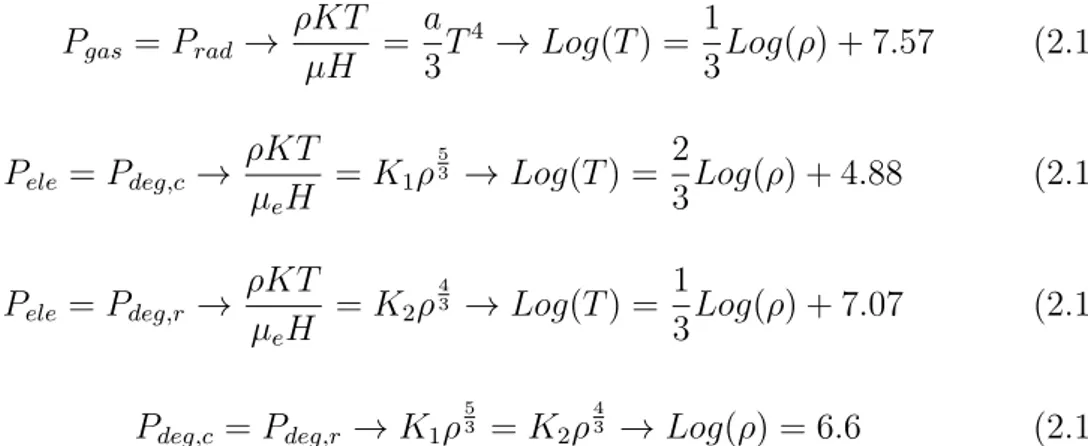 Figura 2.1: Diagramma Log⇢-LogT