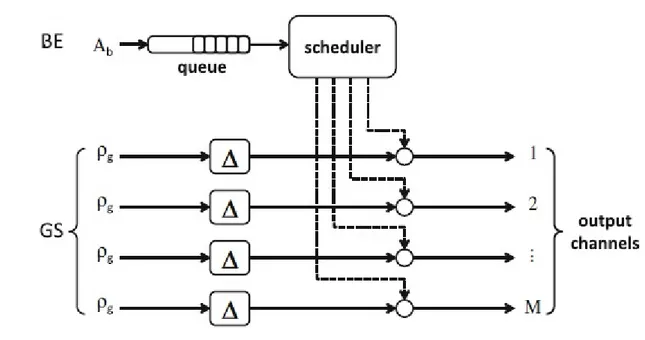 Fig. 4. M odel representation of output interface hybrid aggregation switch 