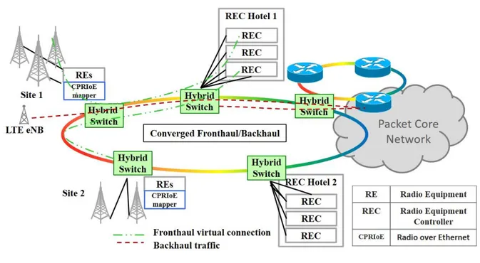 Fig. 1. Schematic diagram of 5G networks 