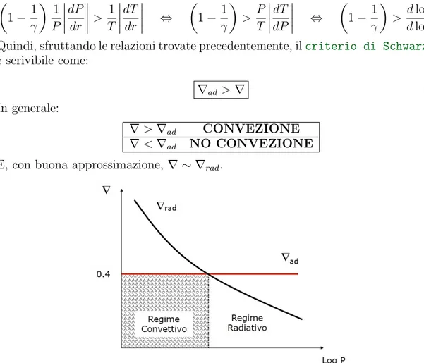 Figure 5: Separazione tra i due regimi in funzione del criterio di Schwarzschild. Possiamo schematizzare le condizioni che favoriscono l’innesco del trasporto  convet-tivo esaminando le dipendenze dell’equazione (3) e la Figure 4: