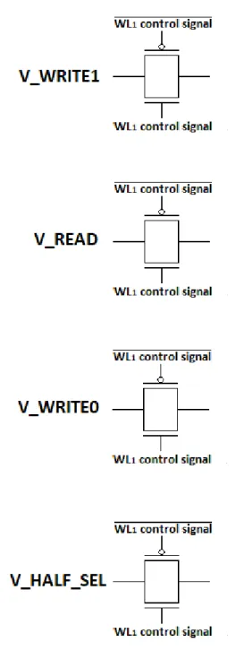 Figura 3.3 : Transfer gate utilizzati per pilotare WL e BL 