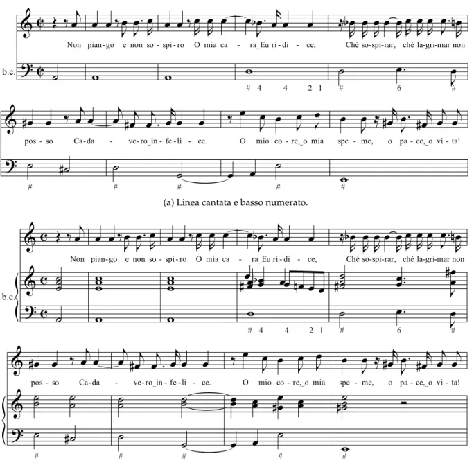 Figura 1.22: Brano tratto da Euridice, melodramma musicato da Jacopo Peri (1561-1633); trascrizione tratta da [Surian 2012].