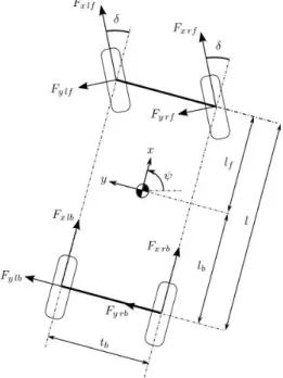 Figura 3.2: Modello telaio a 7 gdl