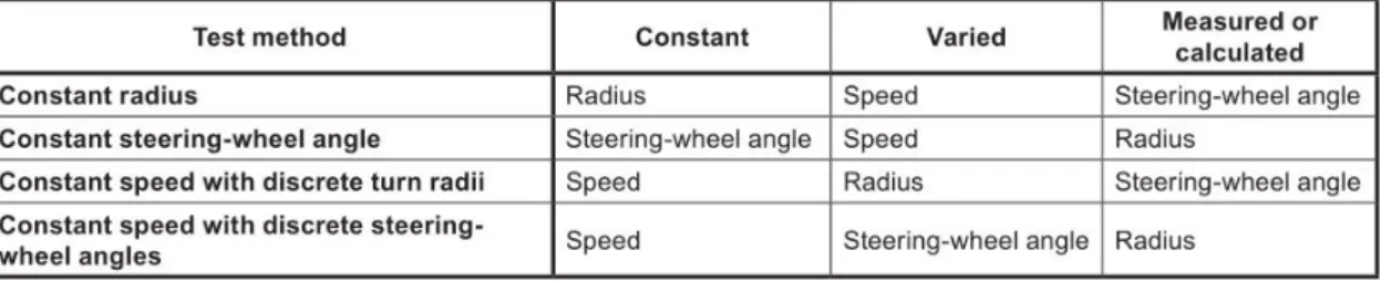 Figura 6.2: Condizioni dei test