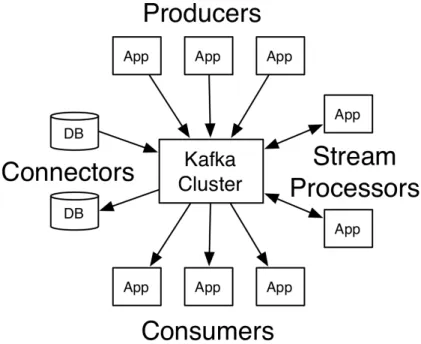 Figura 2.11: Kafka Features