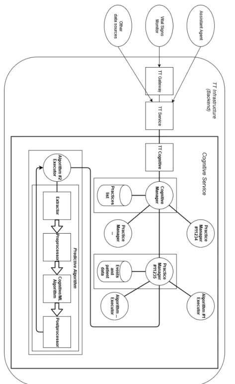 Figura 4.1: L’architettura proposta per il sistema finale.