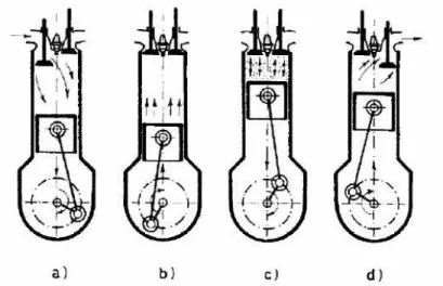 Fig. 1.2 – Principio di funzionamento di un motore a C.I. 
