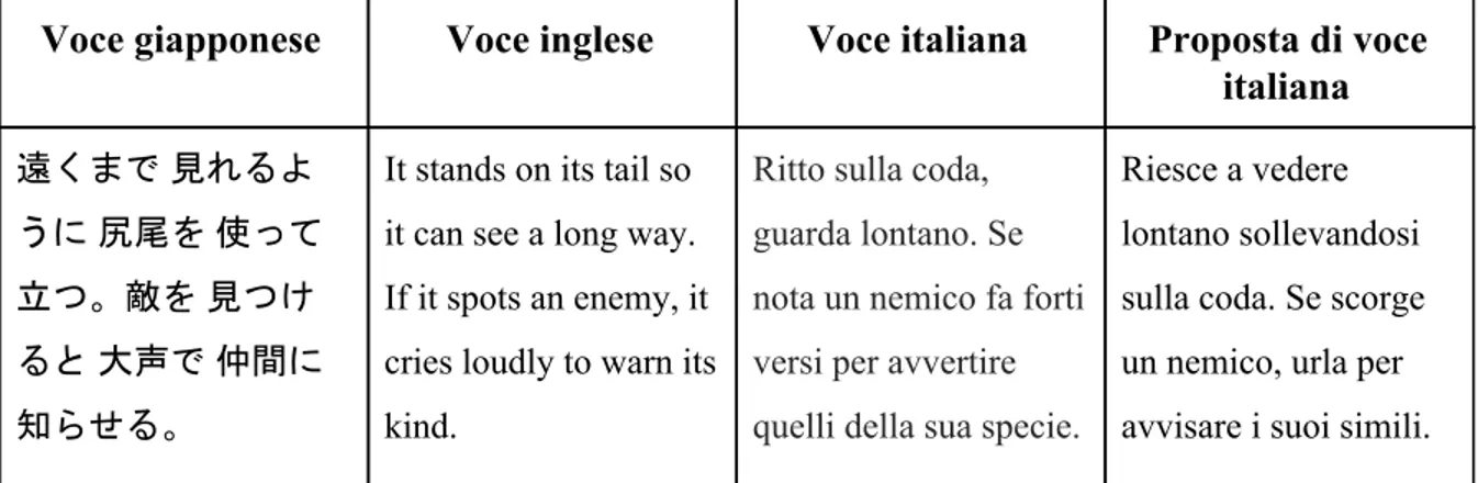 Tabella 3.2: Voci di Sentret e proposta per voce italiana alternativa 