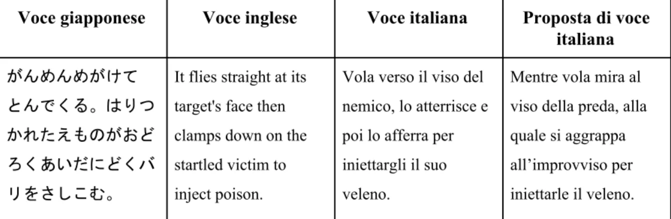 Tabella 3.4: Voci di Gligar e proposta per voce italiana alternativa 