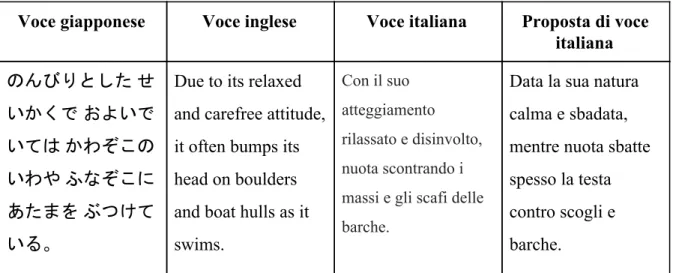 Tabella 3.5: Voci di Quagsire e proposta per voce italiana alternativa 