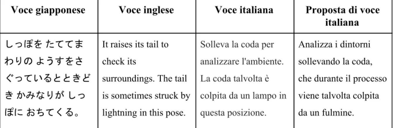 Tabella 3.6: Voci di Pikachu e proposta per voce italiana alternativa 