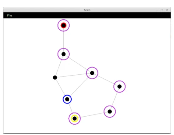 Figure 5.2: Graphical output of the monitoring demo. Graphically, the source is identified by a red circle, the destination by a yellow circle, and obstacles by a blue circle
