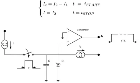 Figura 2.9: Circuito di Time Measuring Unit attraverso la scarica-carica di una capacità