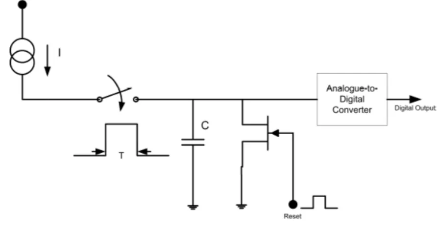 Figura 2.10: Circuito di Time Measuring Unit che utilizza un TVC