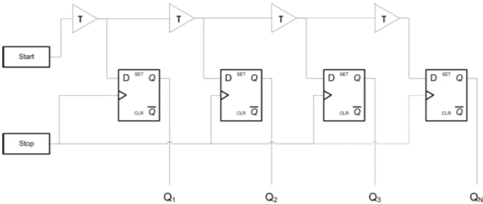 Figura 2.13: Esempio di circuito mediante l’utilizzo di buffer basato sul Tapped Delay