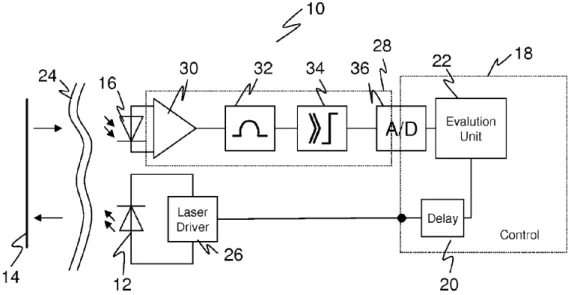 Figura 3.5: Struttura di ricezione e trasmissione degli impulsi descritta nel brevetto US 8,384,883