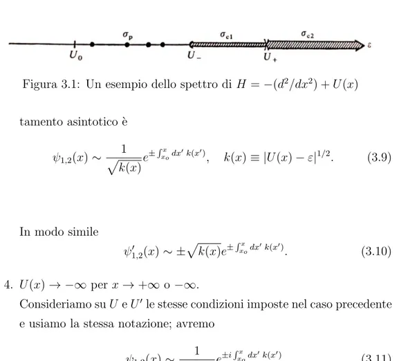 Figura 3.1: Un esempio dello spettro di H = −(d 2 /dx 2 ) + U (x) tamento asintotico `e ψ 1,2 (x) ∼ 1 pk(x) e ± R x xo dx 0 k(x 0 ) , k(x) ≡ |U (x) − ε| 1/2 