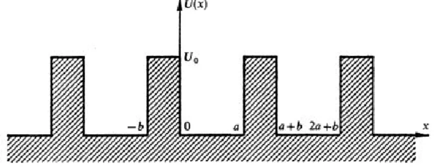 Figura 3.2: Struttura a banda di σ p (H).