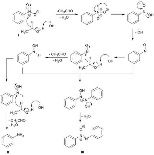 Figura 5 Possibile via meccanicistica per la formazione di azossibenzene con base/alcol 