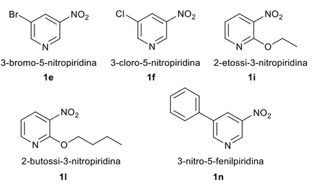 Figura 8 Nitropiridine sintetizzate 