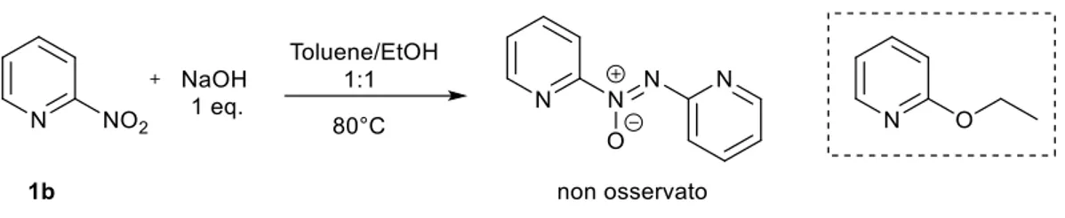 Figura 14 Tentativo di riduzione della 2-nitropiridina 1b al corrispondente azossi