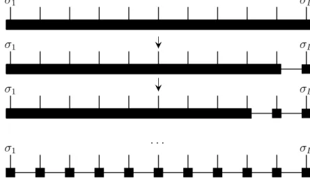 Figure 3.2: Graphical representation of the procedure to obtain a right canonical MPS.