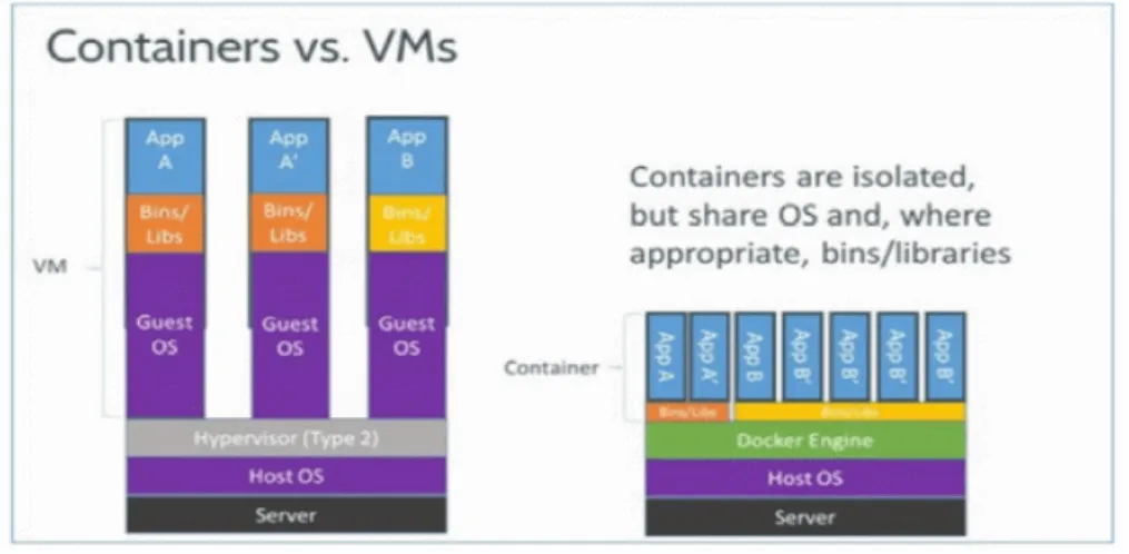 Figura 2.5: Virtualizzazione Hardware vs System-Level