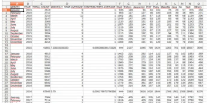 Figura 4.5: Esempio di risultato per l’esecuzione del tool