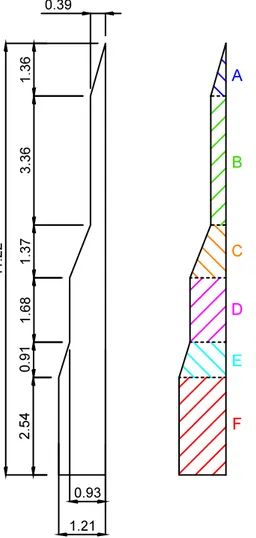 Table 4.9. Areas and centroids   Area [m 2 ] x [m] A 0,265 0,260 B 1,310 0,195 C 0,904 0,263 D 1,562 0,465 E 0,974 0,429 F 3,073 0,605