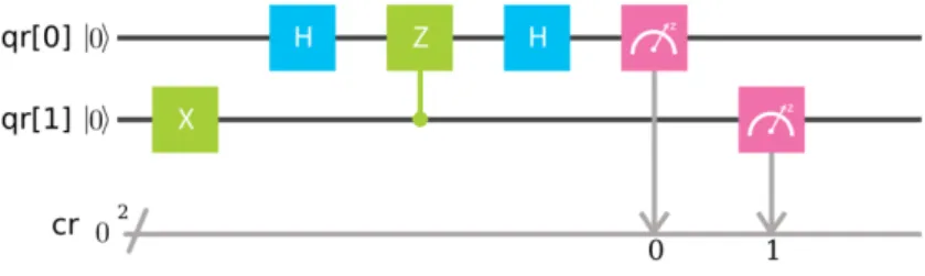 Figura 1.2: Un circuito di esempio
