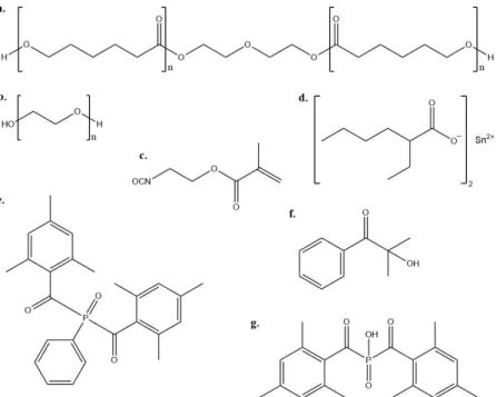 Figura 3.1: a. Policaprolattone diolo; b. Polietilenglicole; c. 2-isocianatoetil metacrilato; d