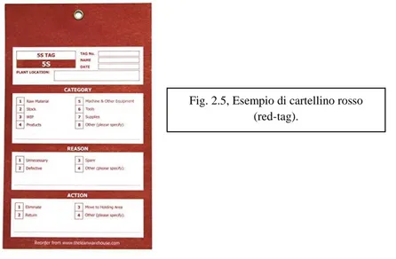 Fig. 2.5, Esempio di cartellino rosso  (red-tag).