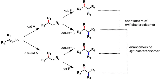 Figure 3:Sequential stereodivergent catalysis 