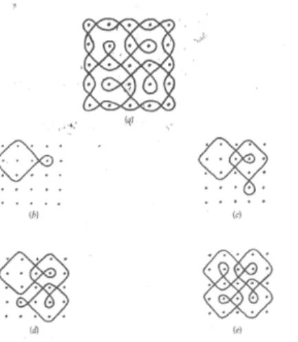 Figura 1.7: Esempio di costruzione di kolam attraverso un linguaggio di immagini.