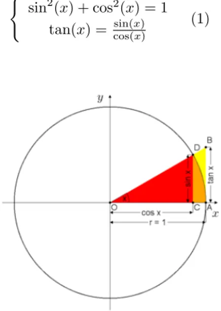 Figura 3.1.1: Rappresentazione graca delle funzioni circolari.